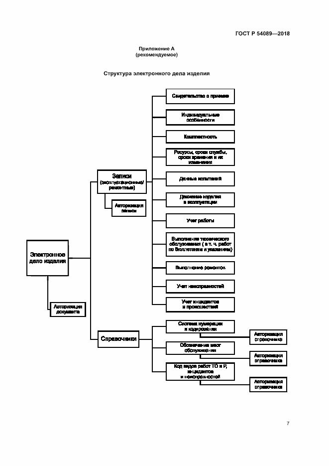 Страница 10 ГОСТ Р 54089-2018