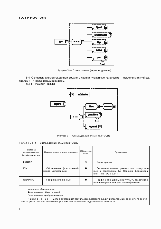 Страница 12 ГОСТ Р 54090-2010