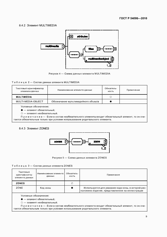 Страница 13 ГОСТ Р 54090-2010