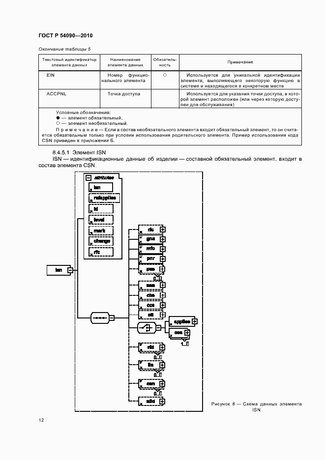 Страница 16 ГОСТ Р 54090-2010