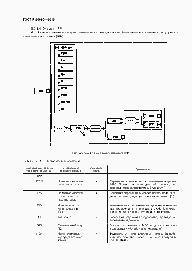 Страница 9 ГОСТ Р 54090-2018