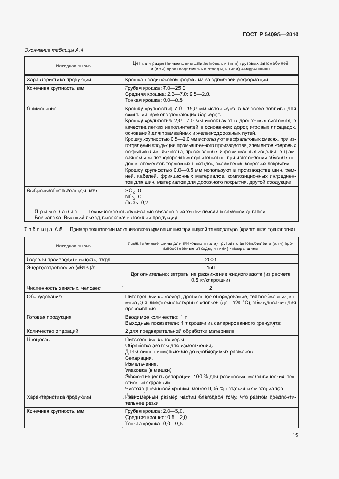 Страница 20 ГОСТ Р 54095-2010