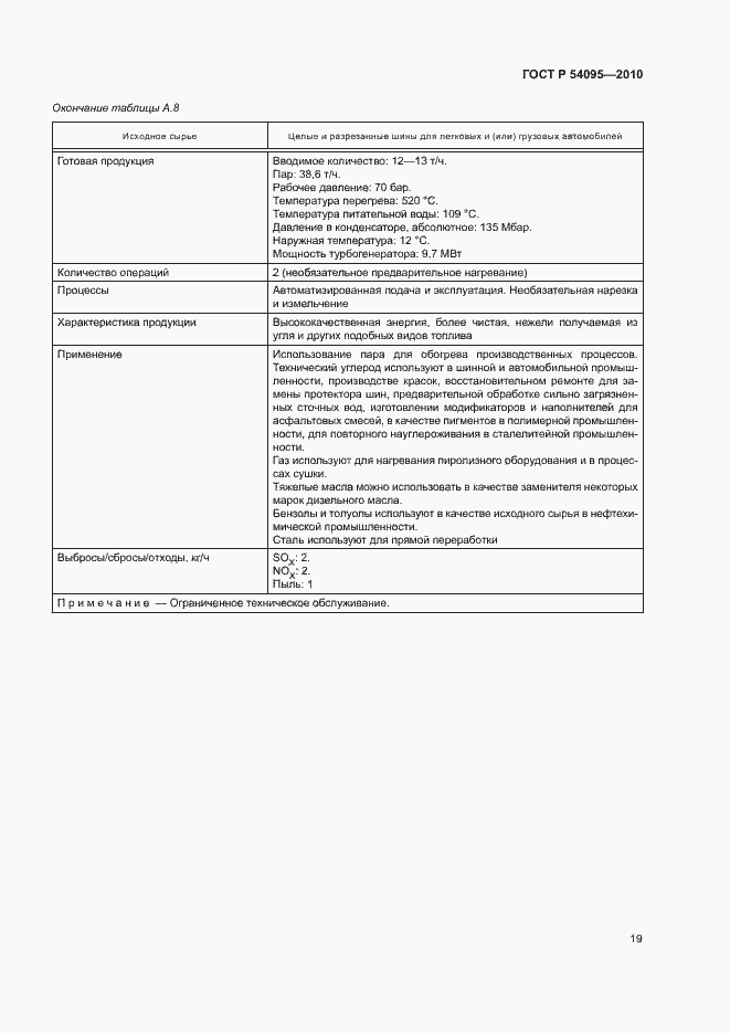 Страница 24 ГОСТ Р 54095-2010