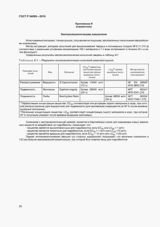 Страница 31 ГОСТ Р 54095-2010