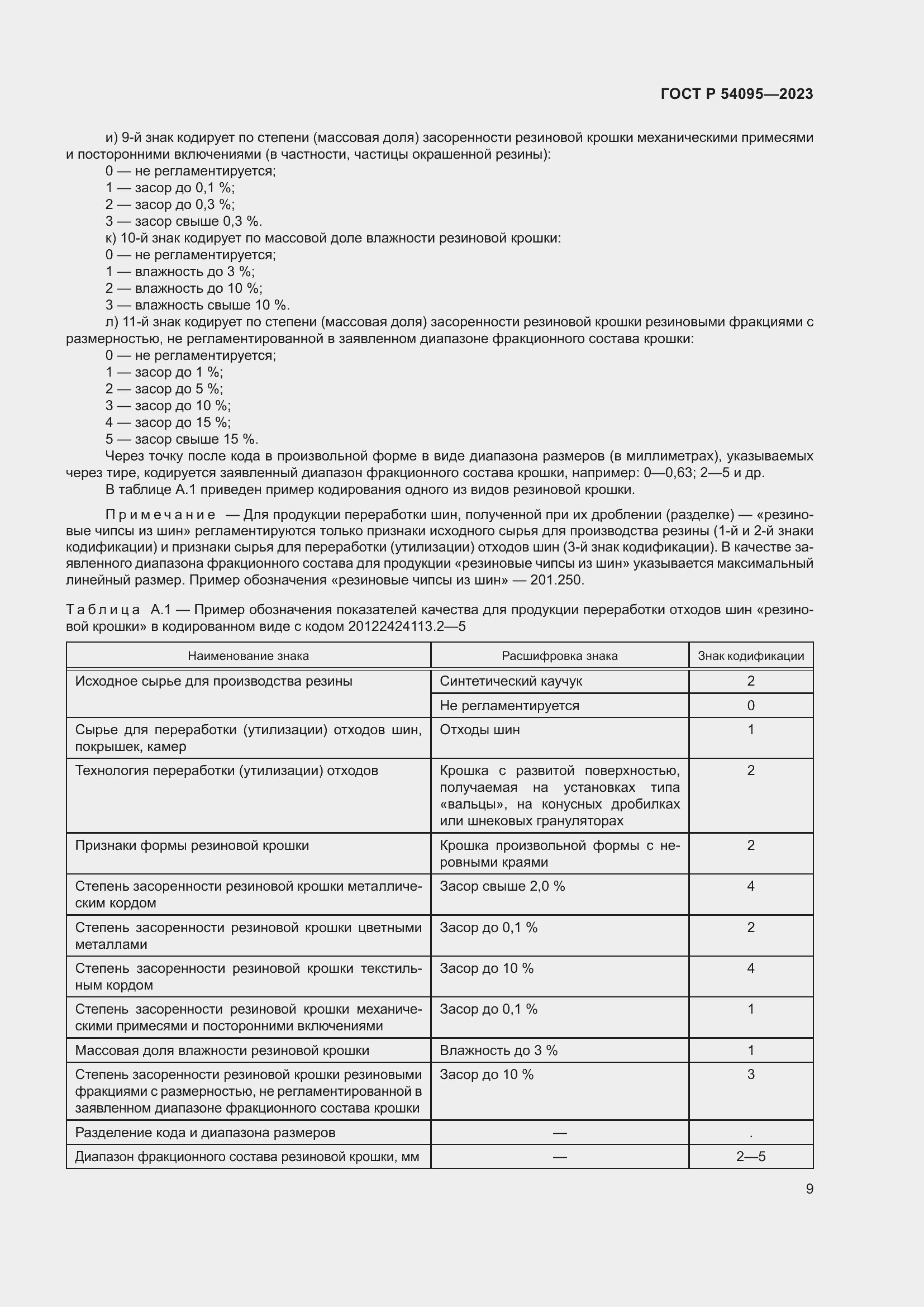 Страница 13 ГОСТ Р 54095-2023