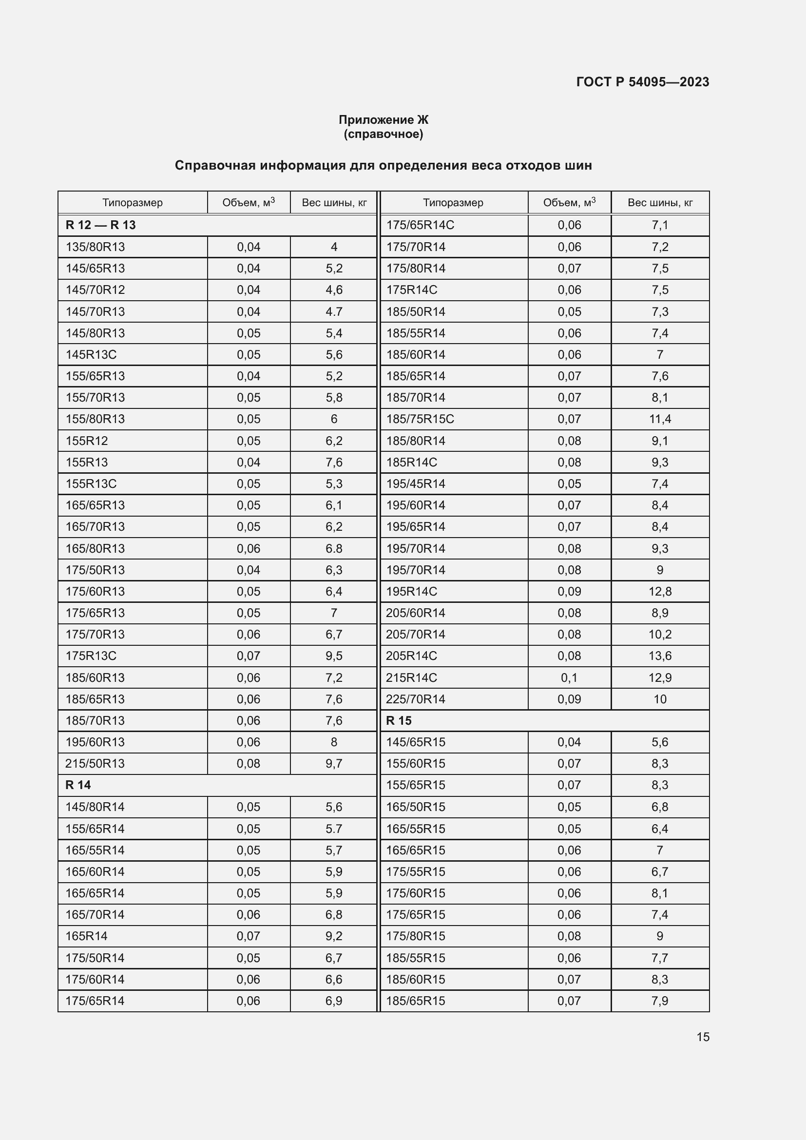 Страница 19 ГОСТ Р 54095-2023
