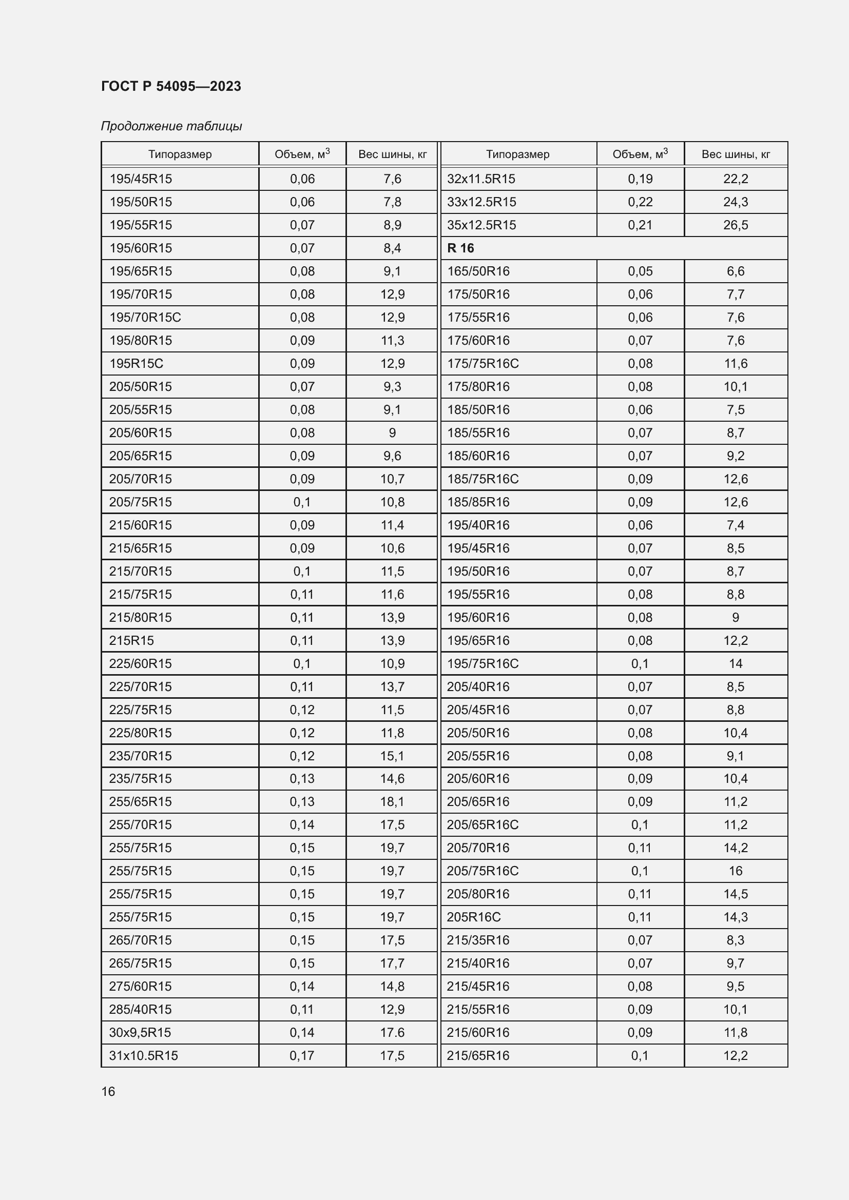 Страница 20 ГОСТ Р 54095-2023