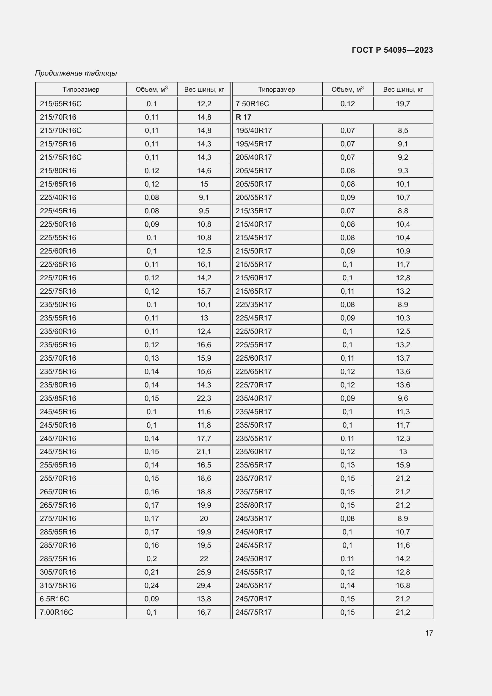 Страница 21 ГОСТ Р 54095-2023