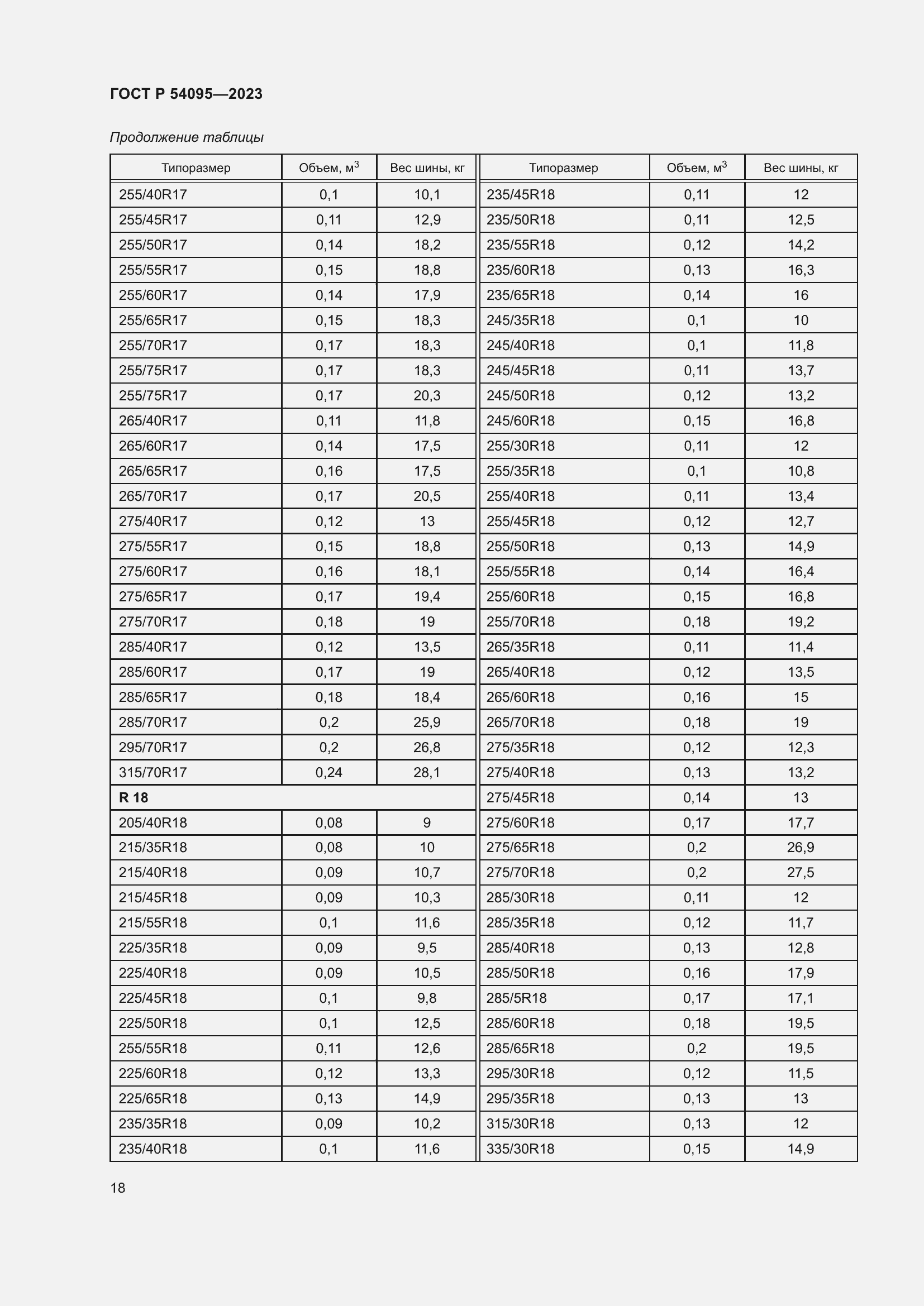 Страница 22 ГОСТ Р 54095-2023