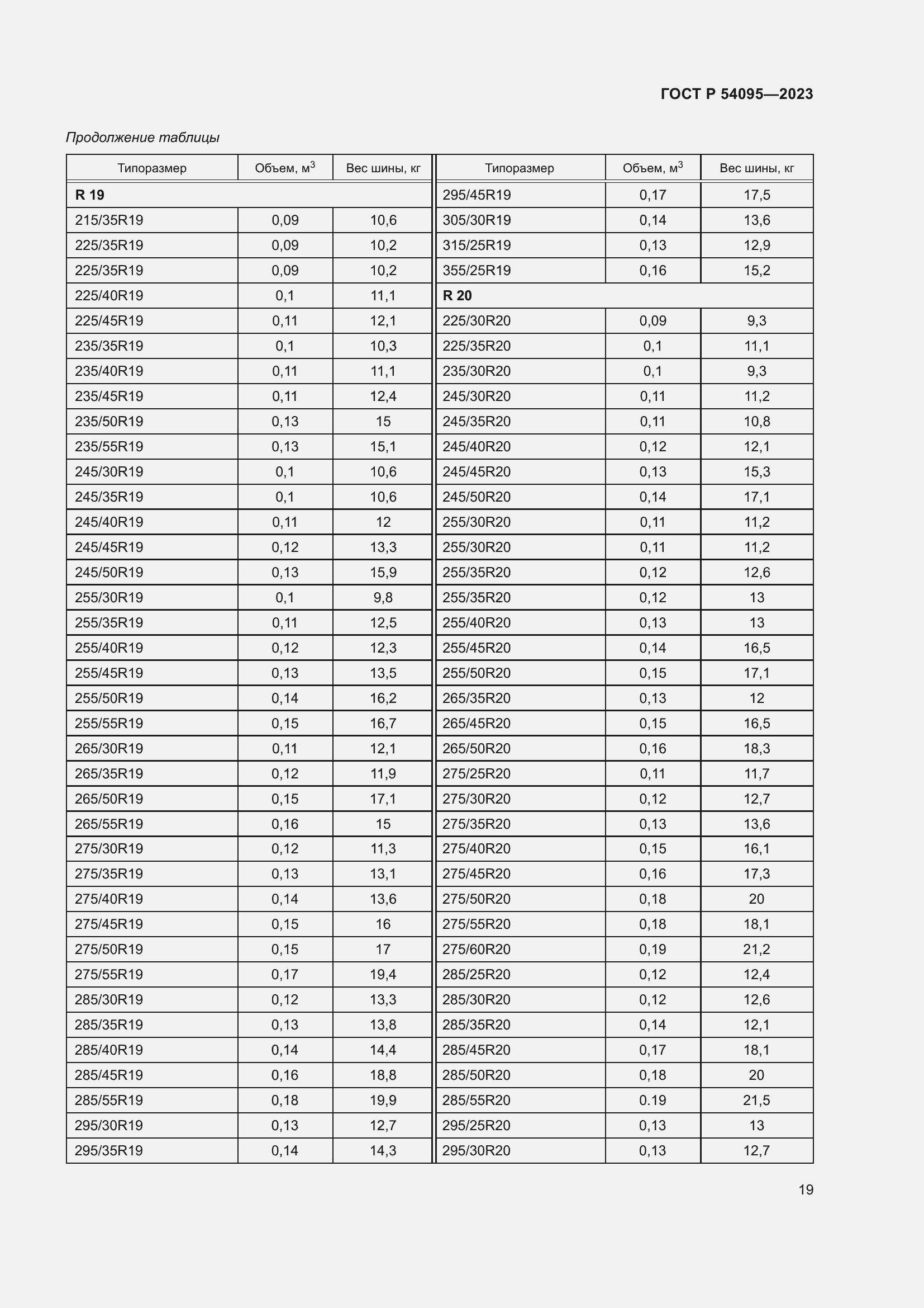 Страница 23 ГОСТ Р 54095-2023
