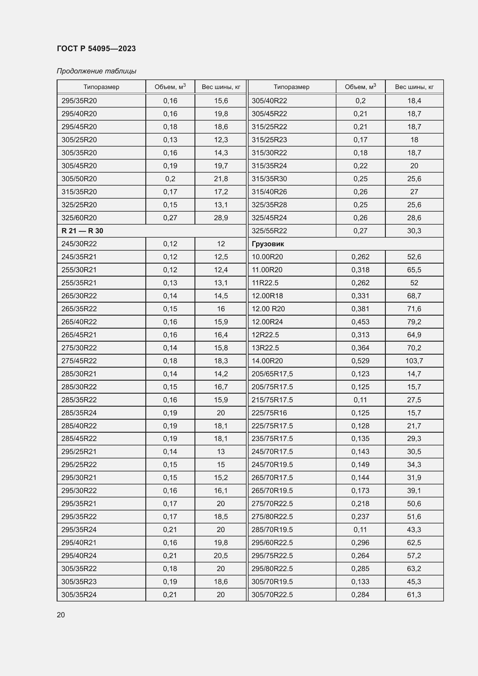 Страница 24 ГОСТ Р 54095-2023
