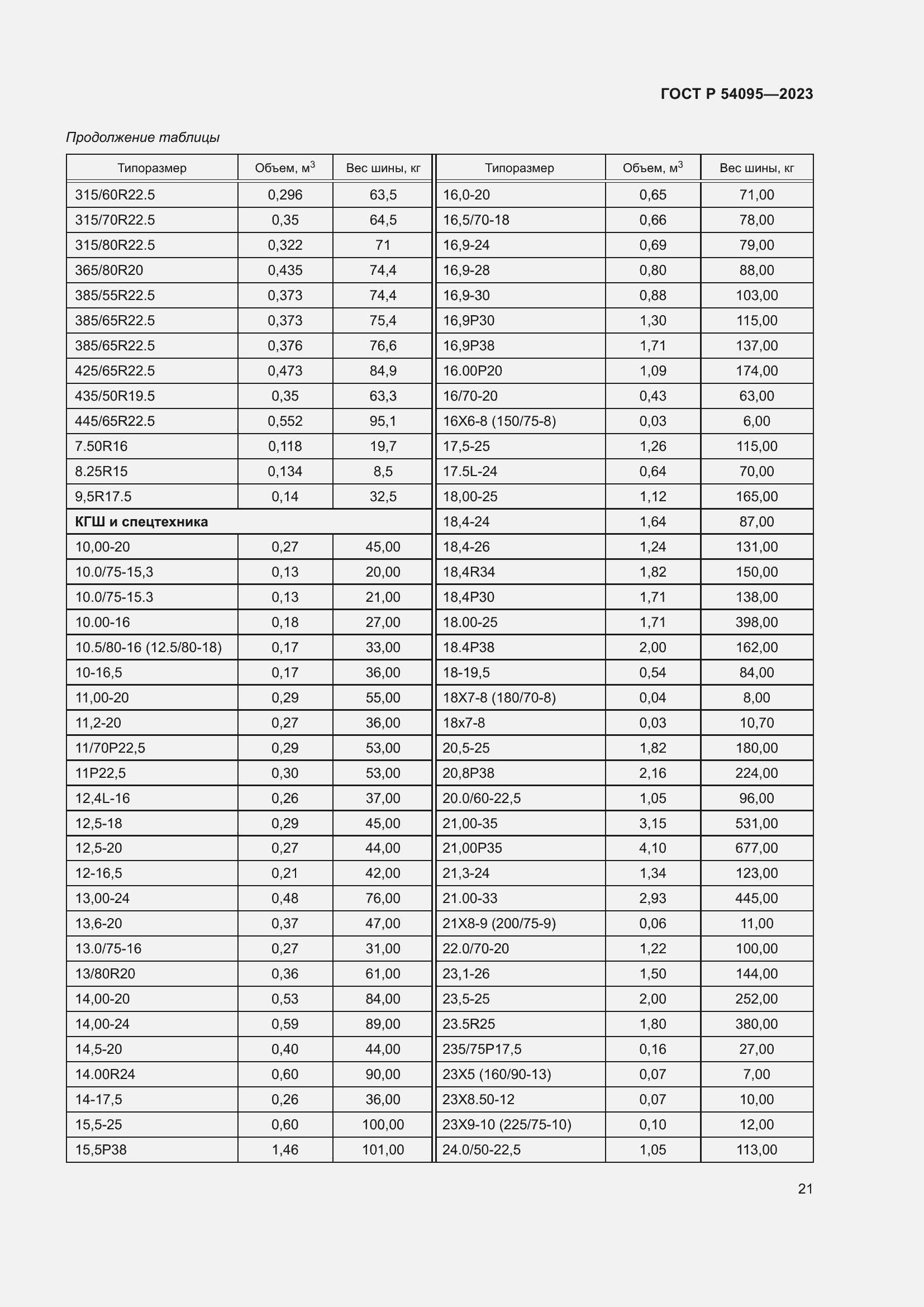 Страница 25 ГОСТ Р 54095-2023
