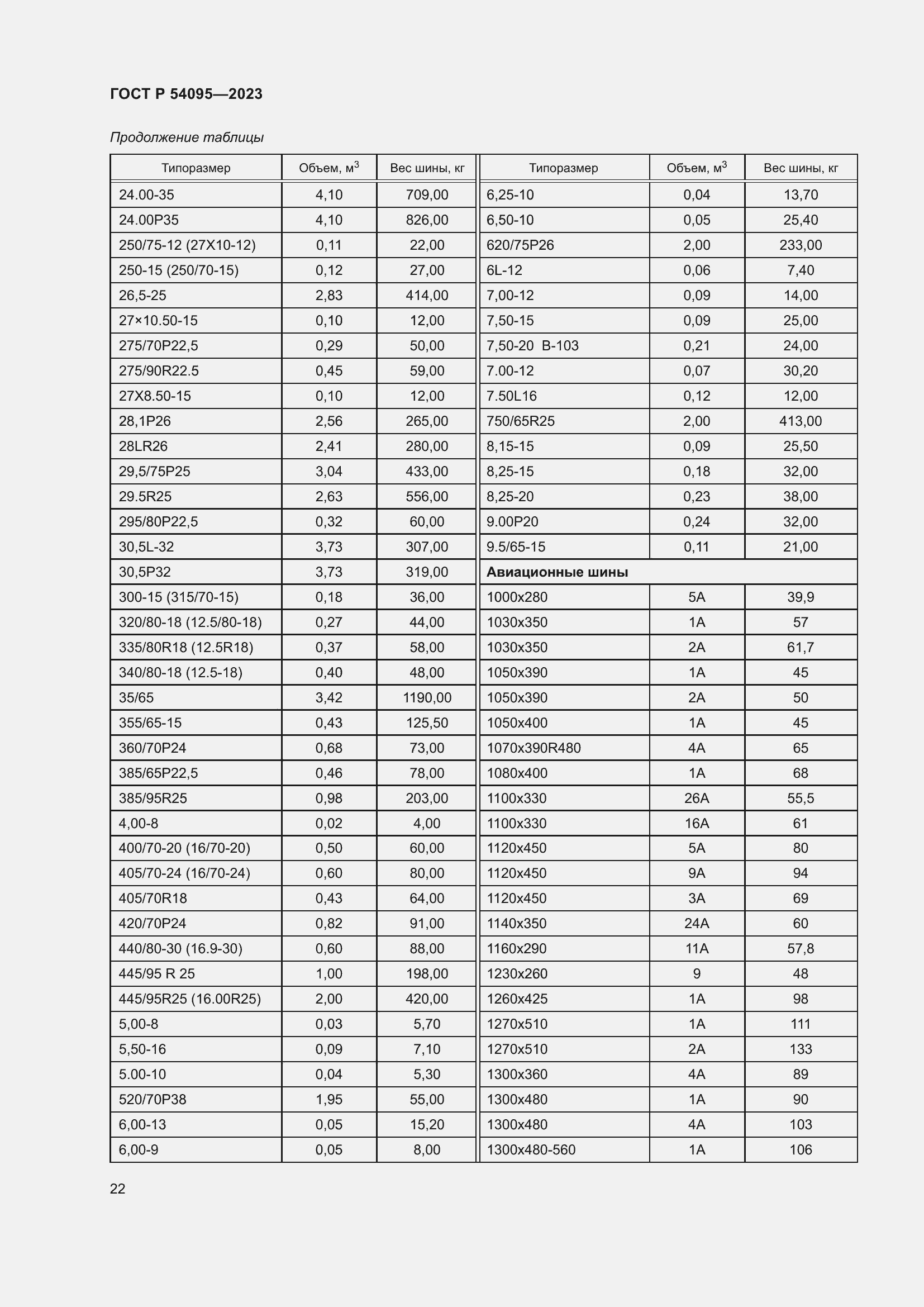 Страница 26 ГОСТ Р 54095-2023