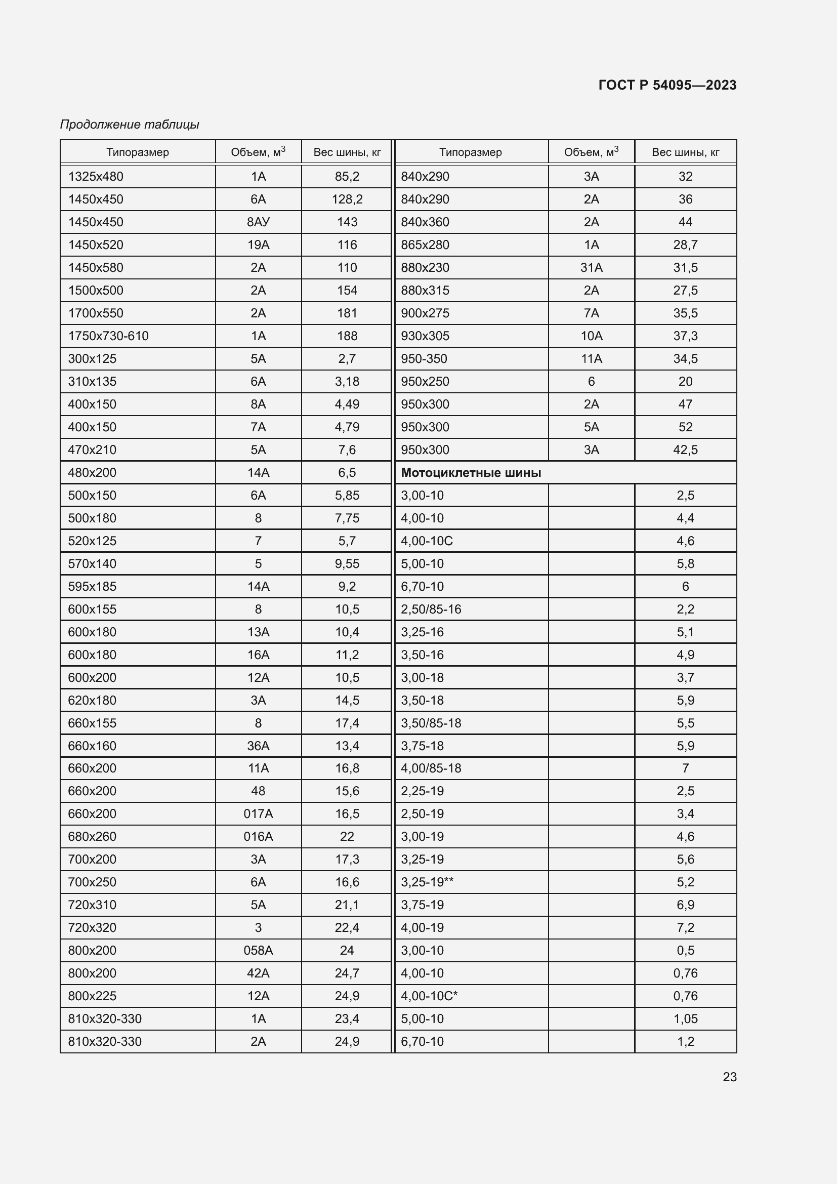 Страница 27 ГОСТ Р 54095-2023