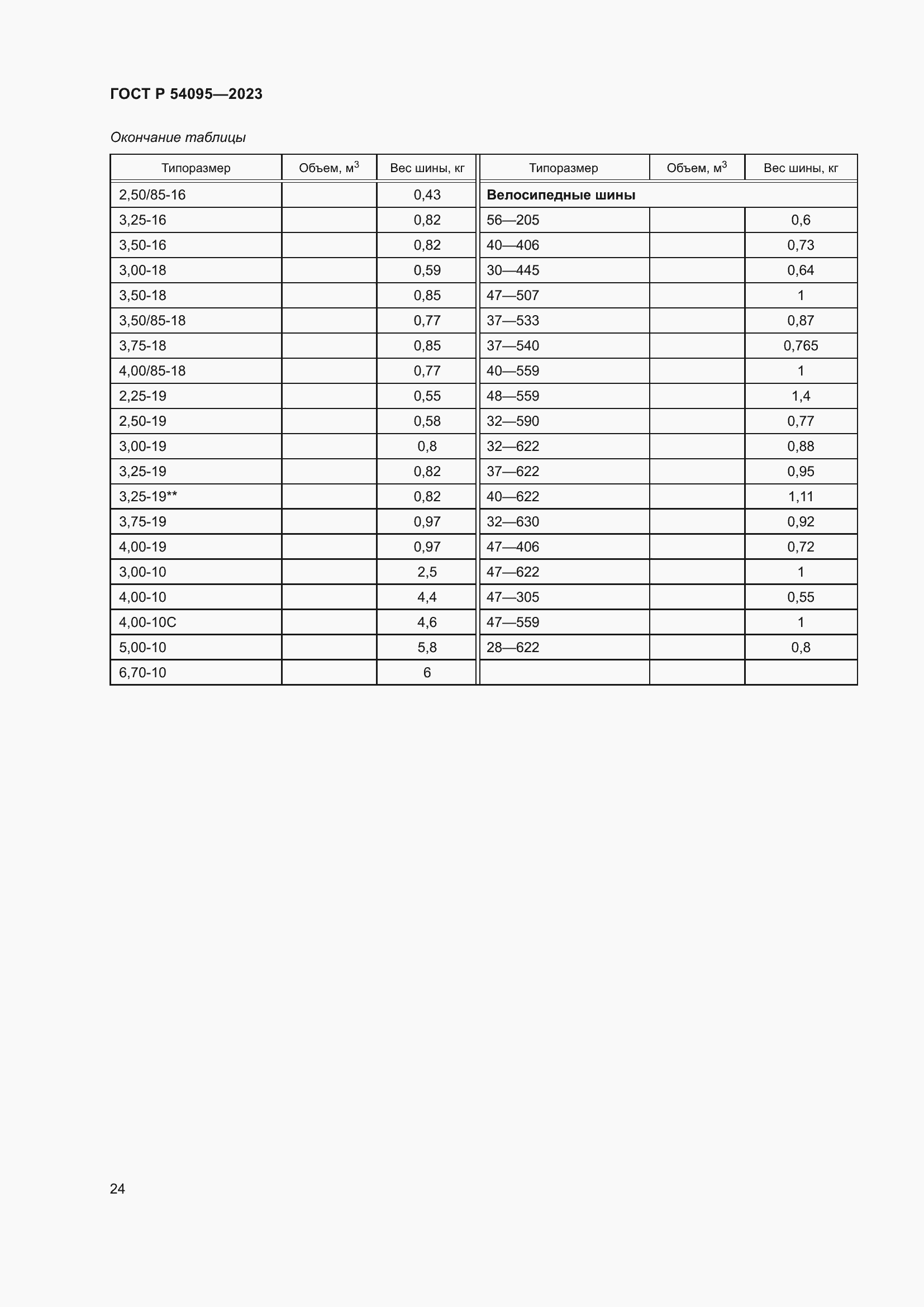 Страница 28 ГОСТ Р 54095-2023
