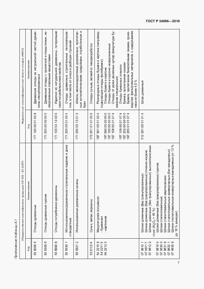 Страница 11 ГОСТ Р 54096-2010
