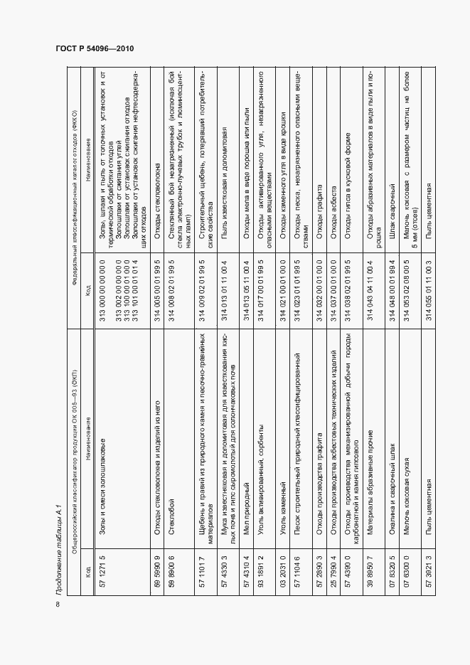 Страница 12 ГОСТ Р 54096-2010
