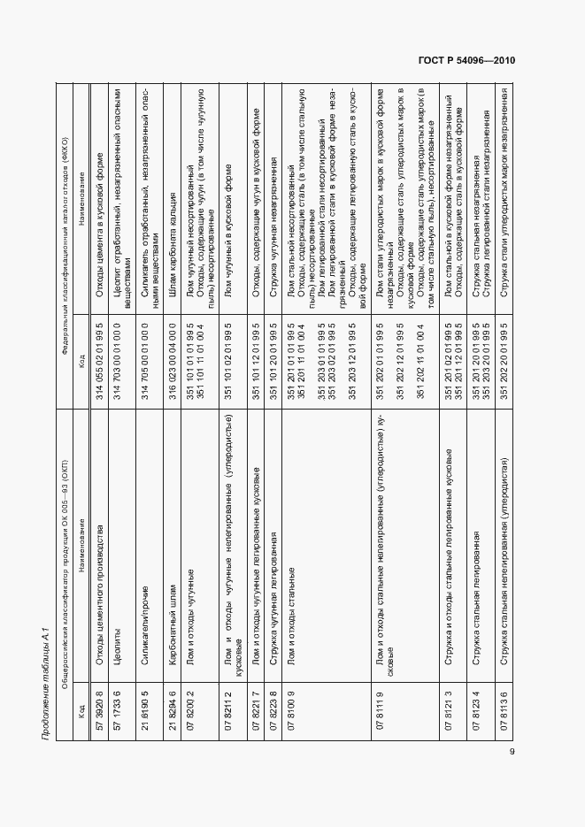 Страница 13 ГОСТ Р 54096-2010