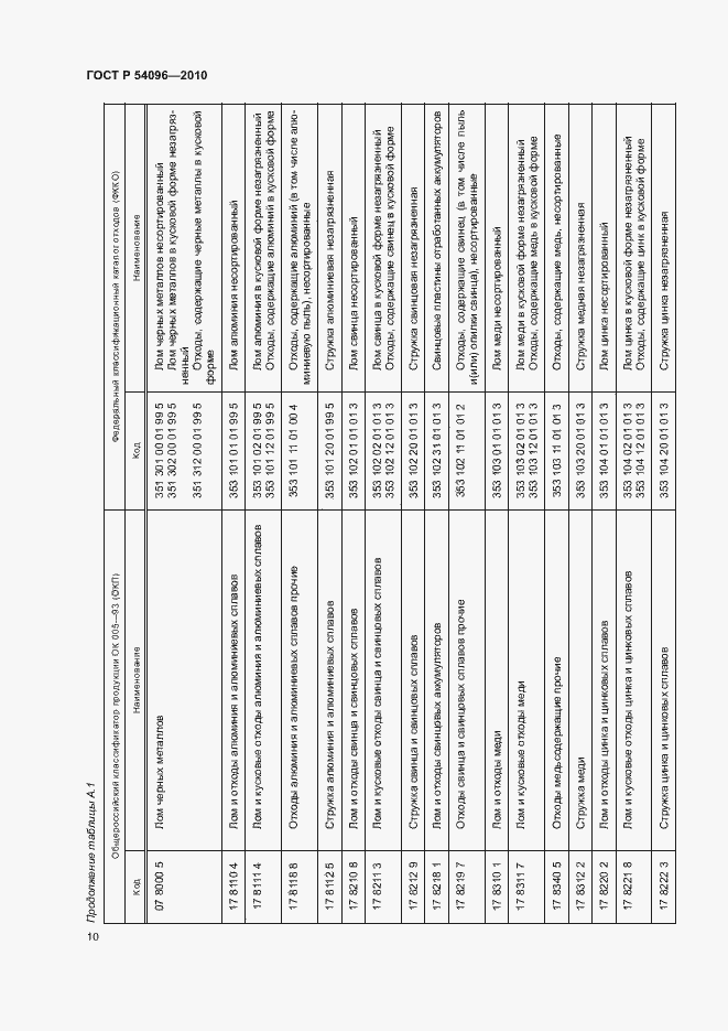 Страница 14 ГОСТ Р 54096-2010
