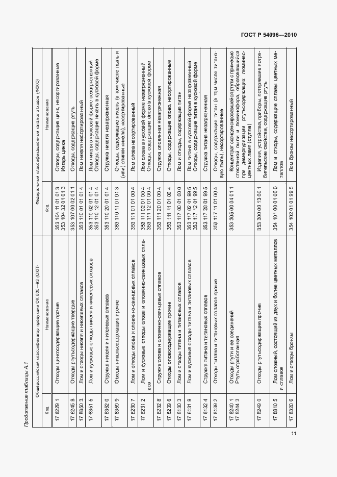 Страница 15 ГОСТ Р 54096-2010