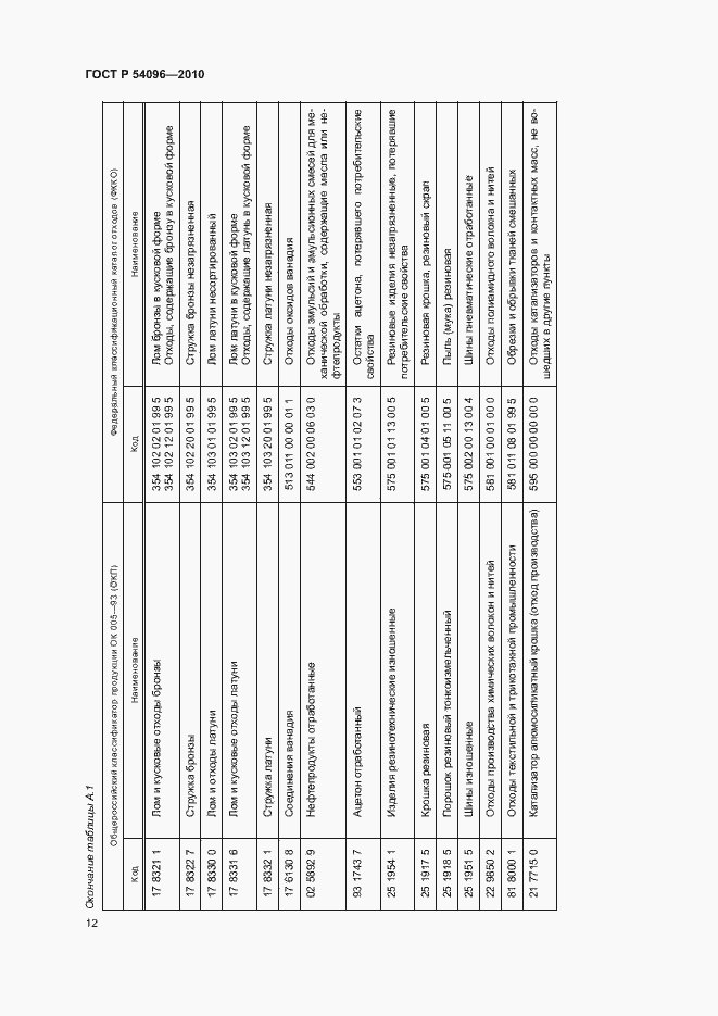 Страница 16 ГОСТ Р 54096-2010