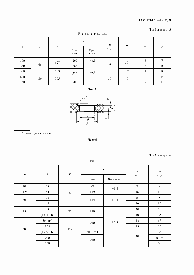 Страница 10 ГОСТ 2424-83