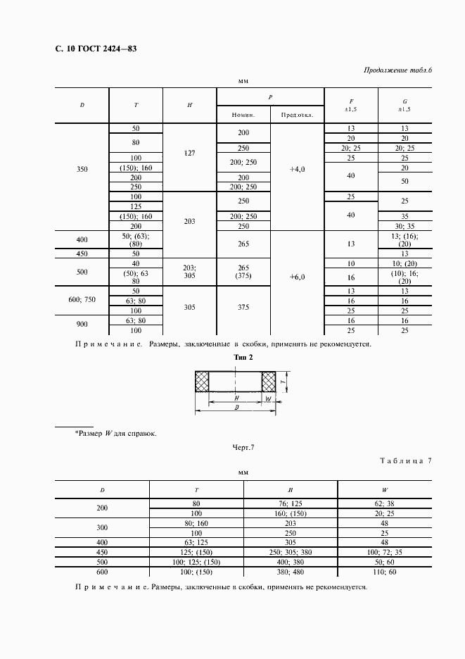 Страница 11 ГОСТ 2424-83