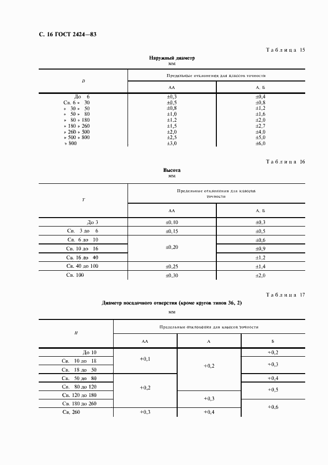 Страница 17 ГОСТ 2424-83