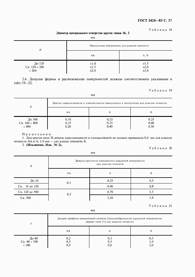 Страница 18 ГОСТ 2424-83