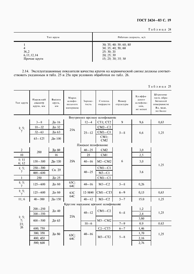 Страница 20 ГОСТ 2424-83