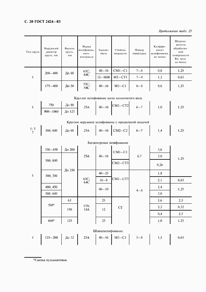 Страница 21 ГОСТ 2424-83