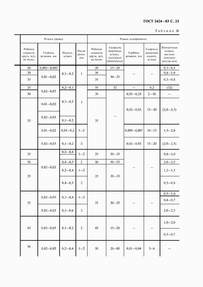 Страница 24 ГОСТ 2424-83