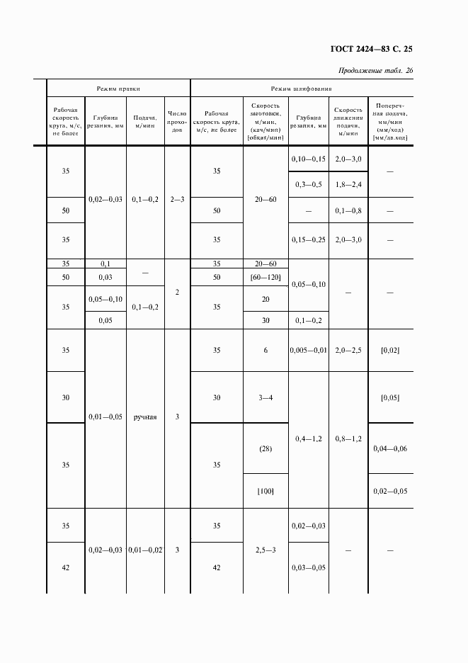 Страница 26 ГОСТ 2424-83