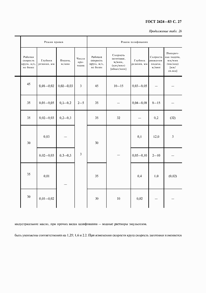 Страница 28 ГОСТ 2424-83