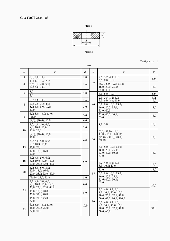 Страница 3 ГОСТ 2424-83