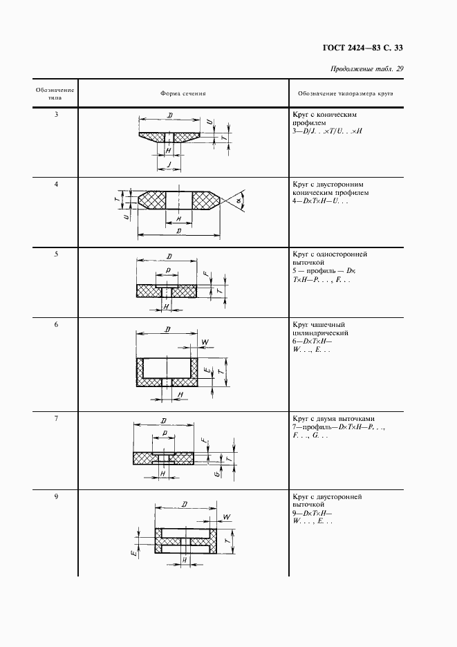 Страница 34 ГОСТ 2424-83
