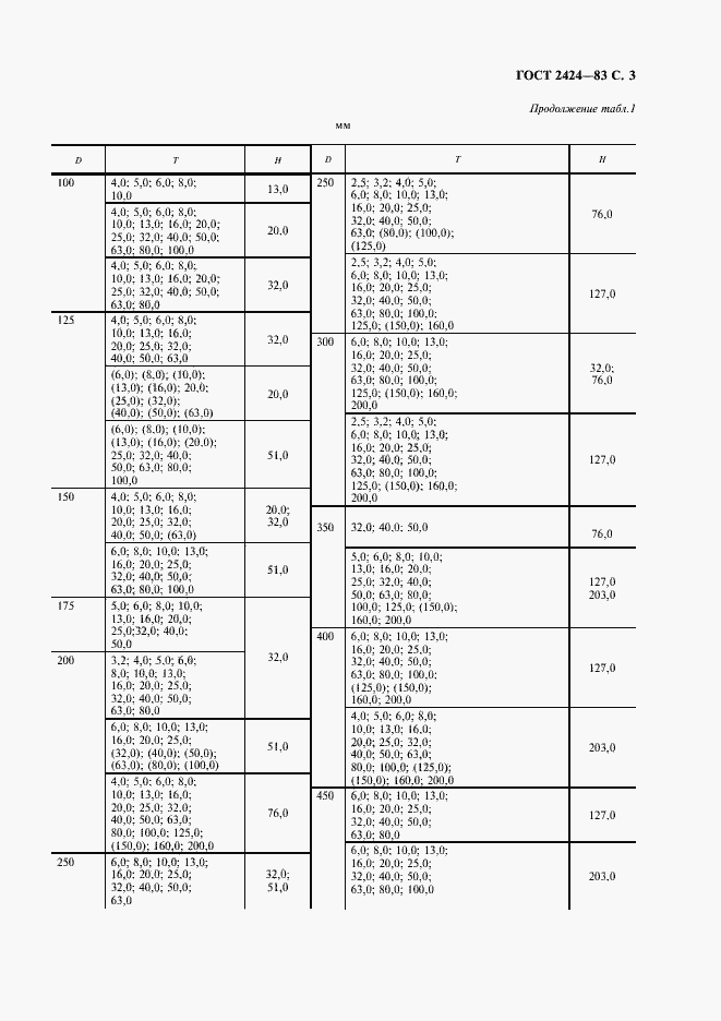 Страница 4 ГОСТ 2424-83