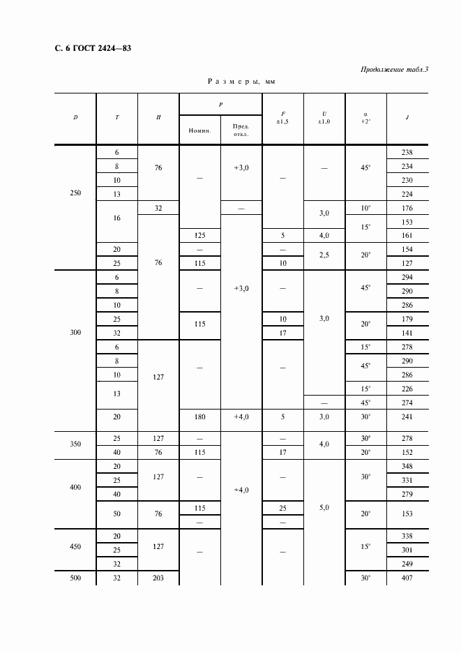 Страница 7 ГОСТ 2424-83