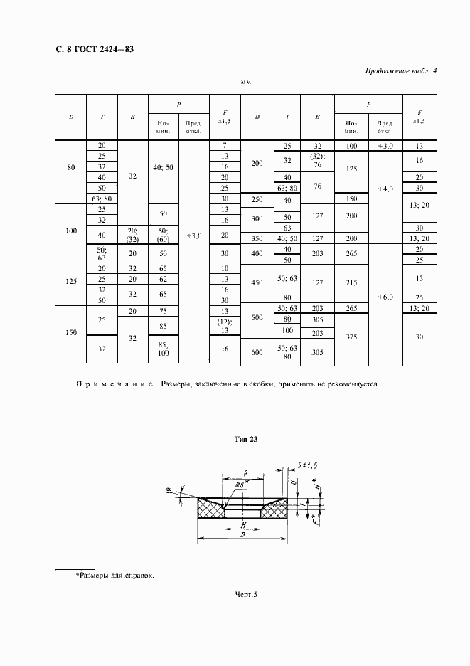 Страница 9 ГОСТ 2424-83