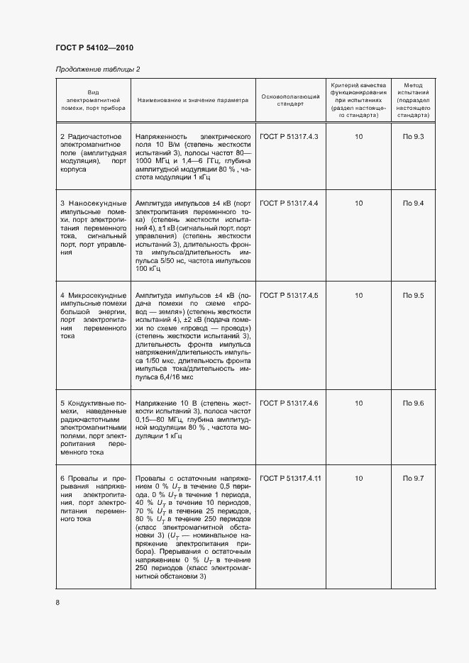 Страница 10 ГОСТ Р 54102-2010