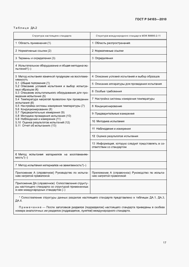 Страница 21 ГОСТ Р 54103-2010