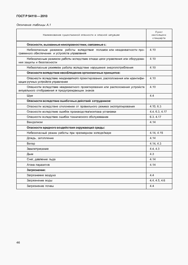 Страница 50 ГОСТ Р 54110-2010