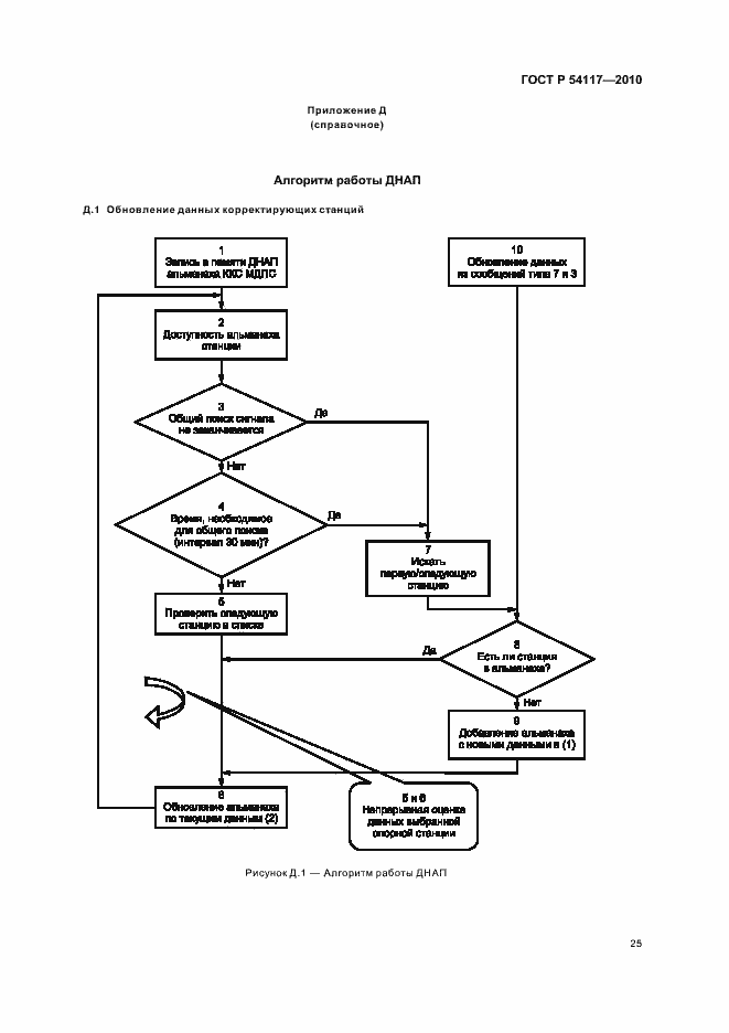 Страница 29 ГОСТ Р 54117-2010