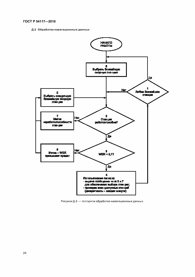 Страница 30 ГОСТ Р 54117-2010