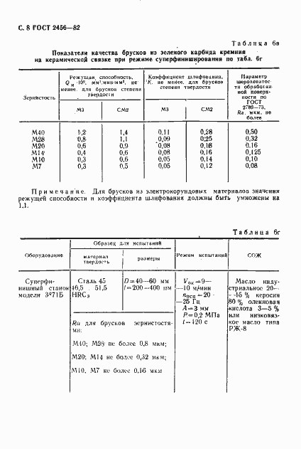 Страница 9 ГОСТ 2456-82