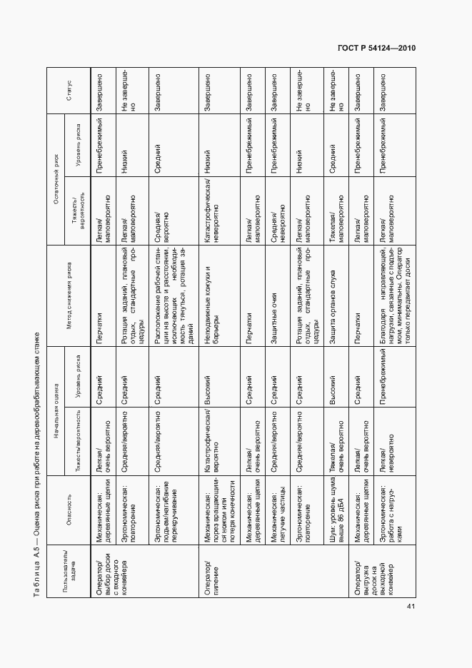 Страница 45 ГОСТ Р 54124-2010