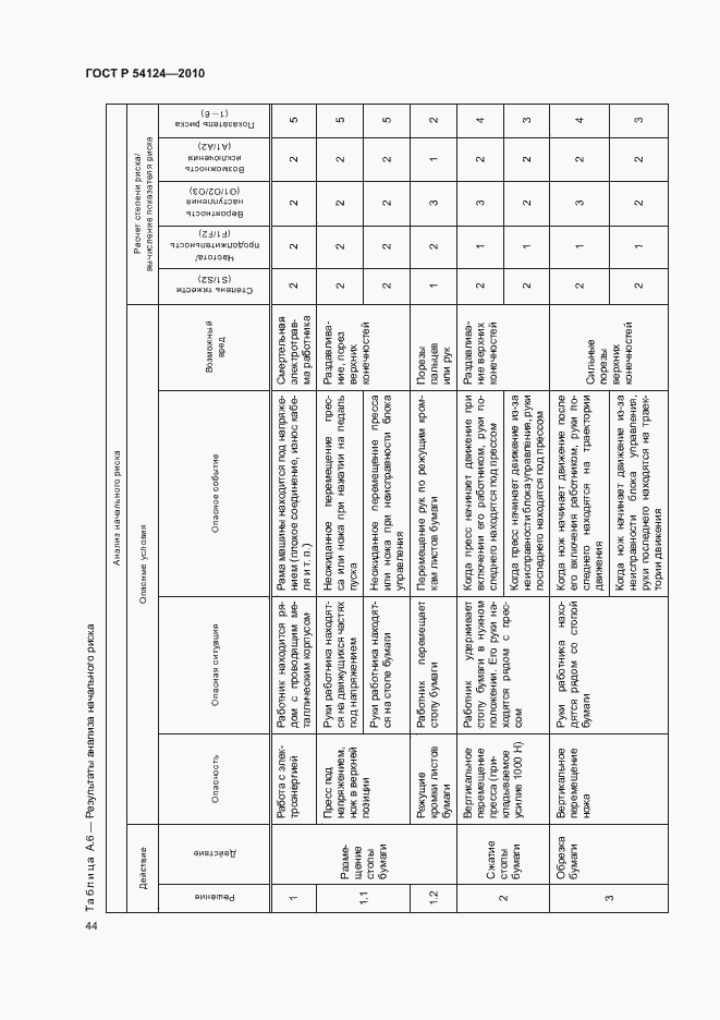 Страница 48 ГОСТ Р 54124-2010