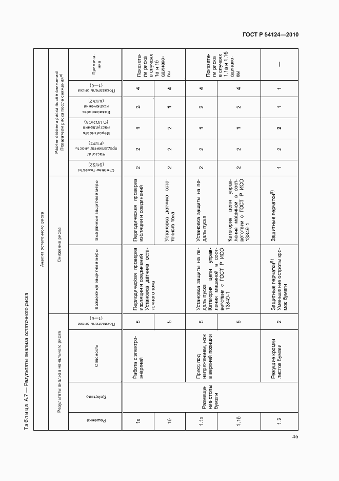 Страница 49 ГОСТ Р 54124-2010