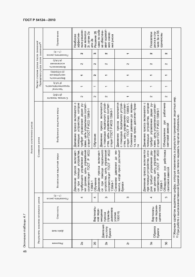 Страница 50 ГОСТ Р 54124-2010