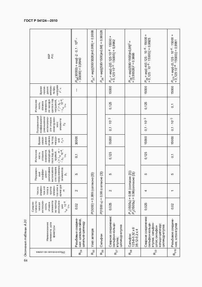 Страница 68 ГОСТ Р 54124-2010